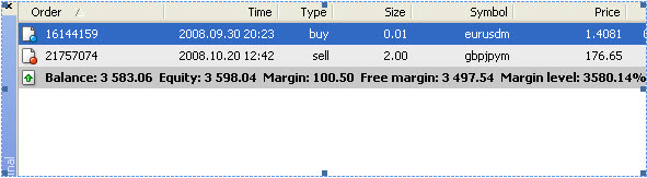 Forex free margine